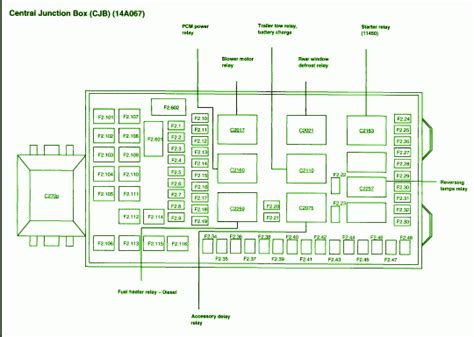 central junction box pin 14|2004 FORD F250 FUSE BOX DIAGRAM: Q&A for CENTRAL JUNCTION BOX .